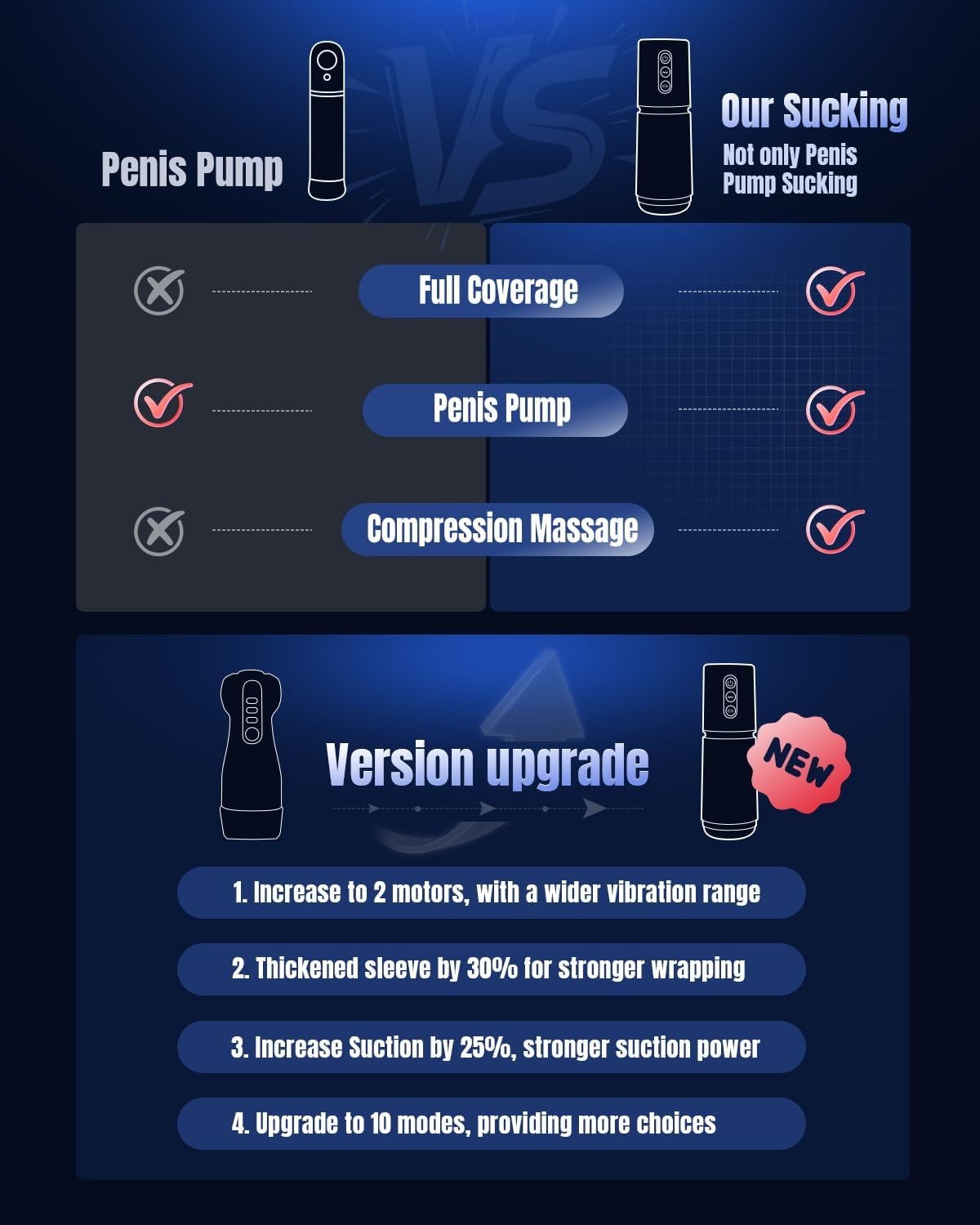 Cylindrical Male Masturbator with Ribbed Textures and USB Charging Pad product view 8